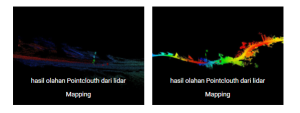 Read more about the article LIDAR