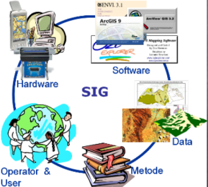 Read more about the article Sistem Informasi Geografis ( SIG )
